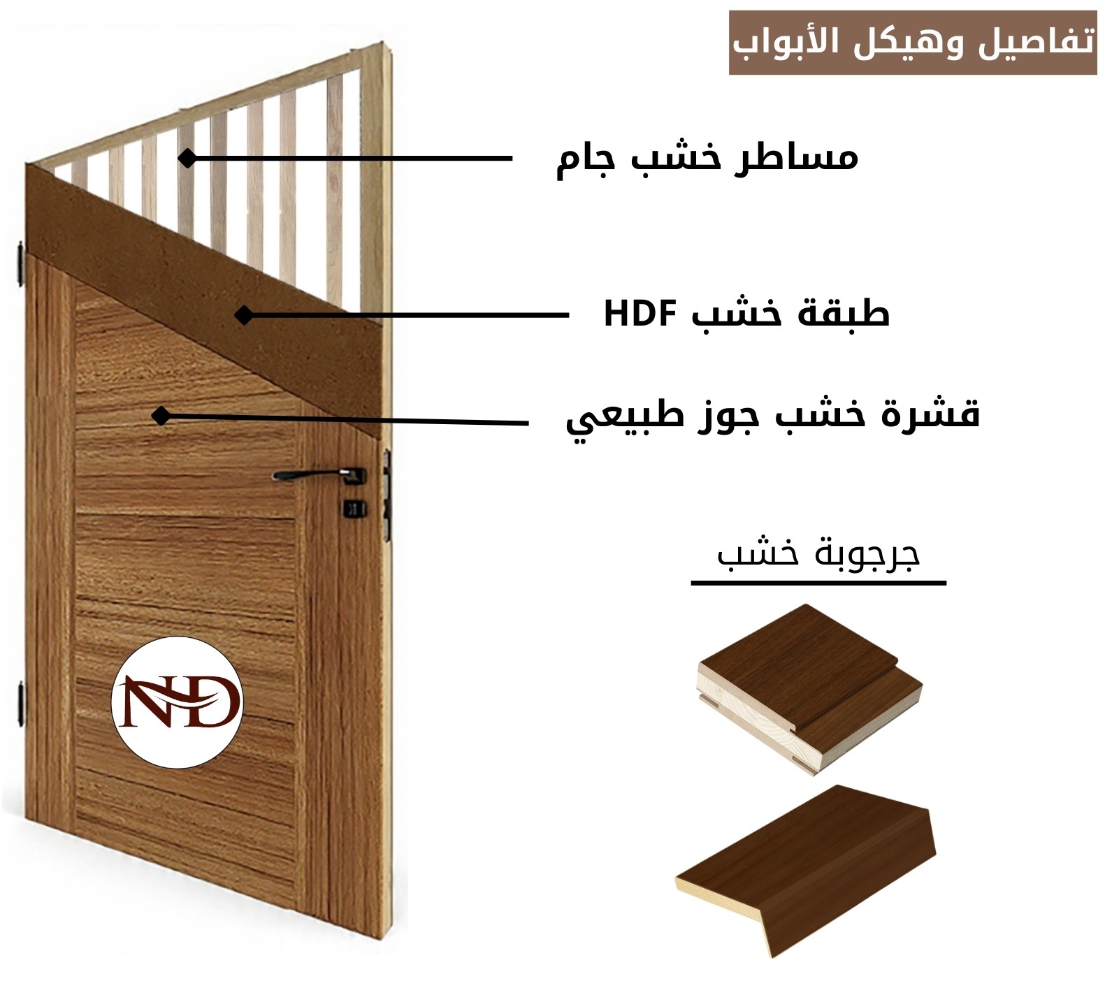قشرة طبيعي 724