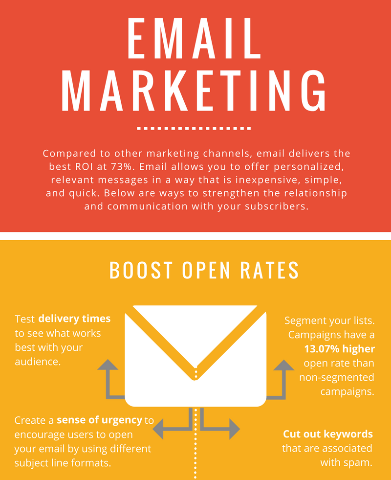 Email Marketing Design Services 