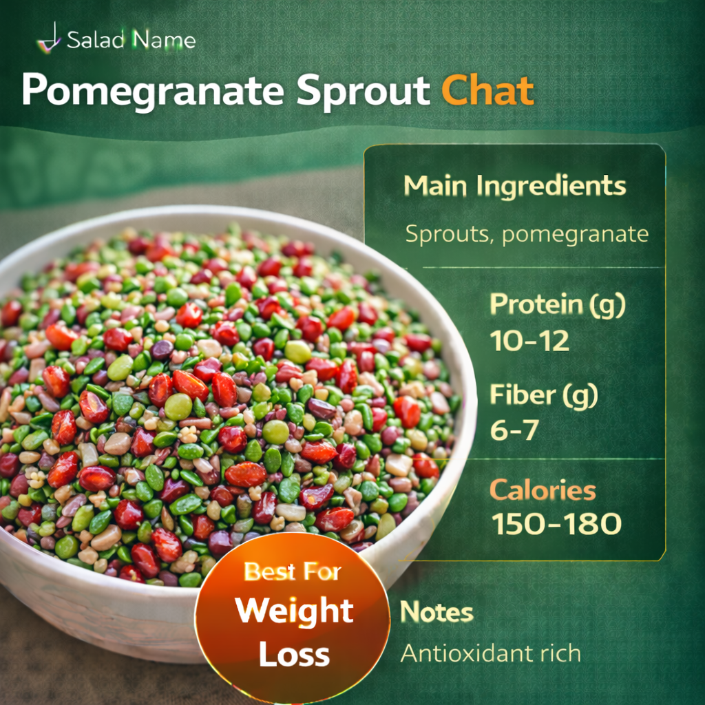 Pomegranate Sprout Chaat