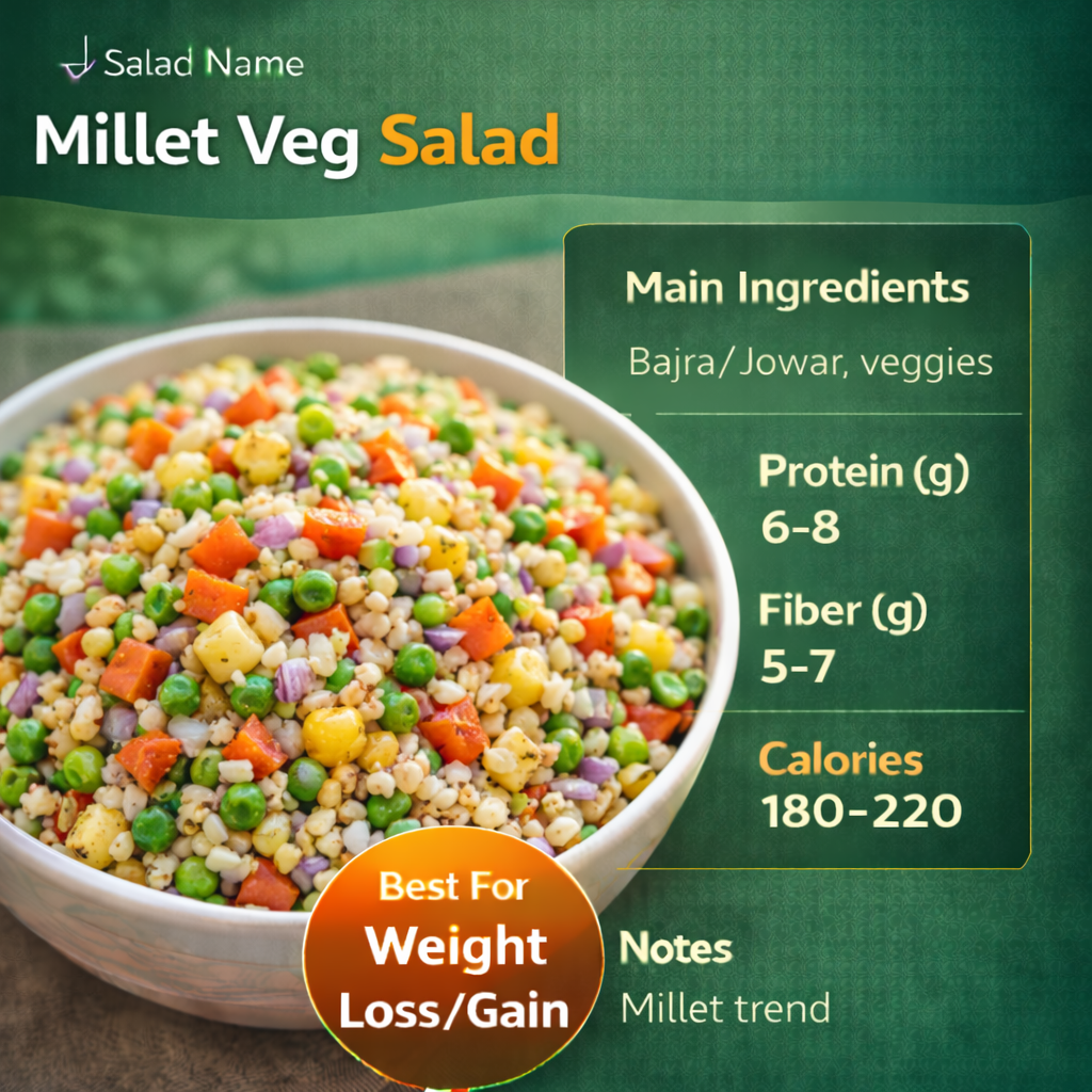 Millet Veg Salad