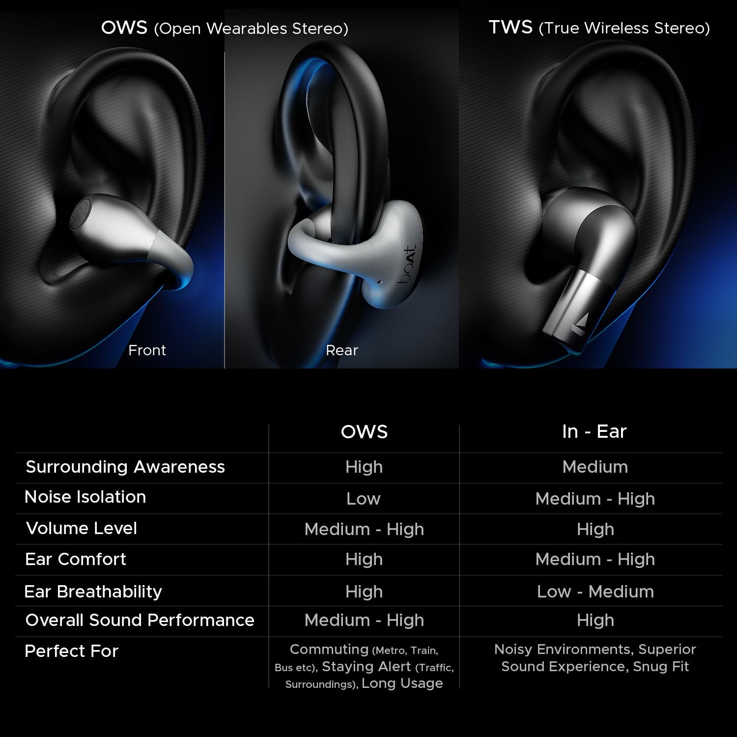 boAt Wireless Earbuds Boat Airdopes Loop OWS Earbuds w/Clip-On Fit, Air Conduction Tech, 50HRS Battery, 4Mics ENx, Dual EQ Modes, 12mm Drivers, 40ms Latency, ASAP Charge, OWS Ear Buds in Ear Bluetooth Earphones