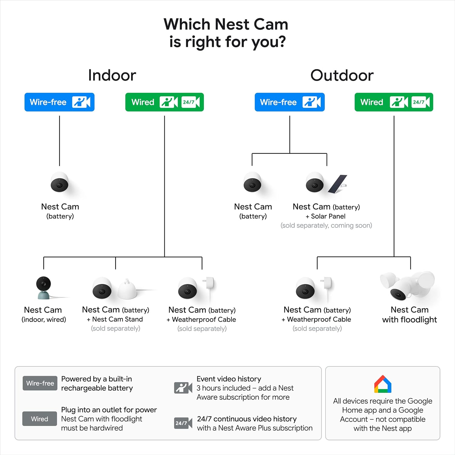 Google Nest Cam Outdoor or Indoor, Battery - 2nd Generation - 2 Count (Pack of 1)