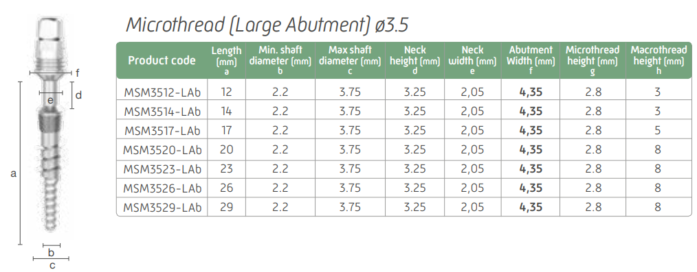 Microthread 3.5 (Large Abutment)