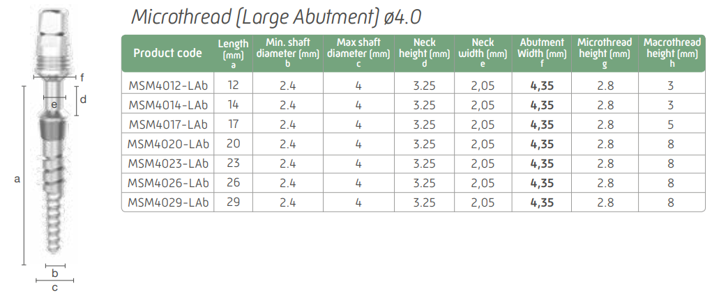 Microthread 4.0 (Large Abutment)