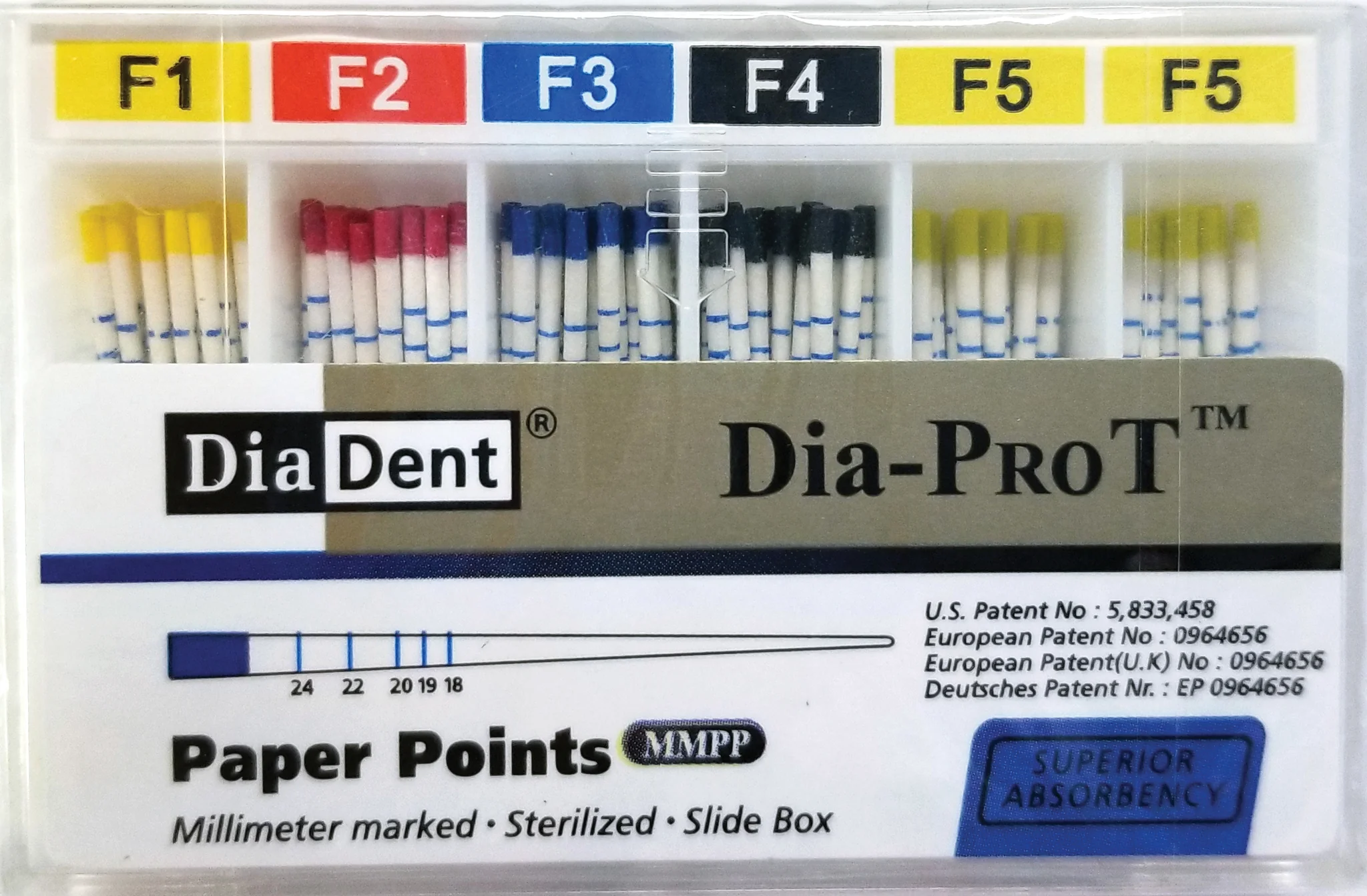 Dia-ProT Paper Points