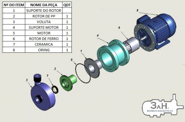 MB-30.000 | Bomba Magnética