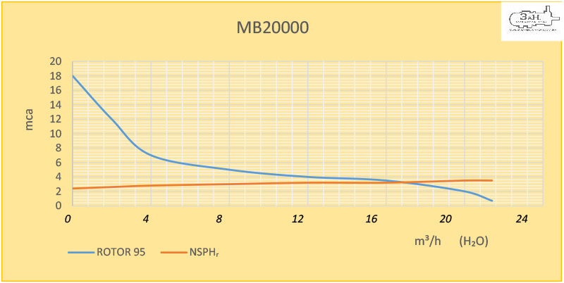 MB-20.000 | Bomba Magnética