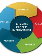 Workflow Mapping and Improvement