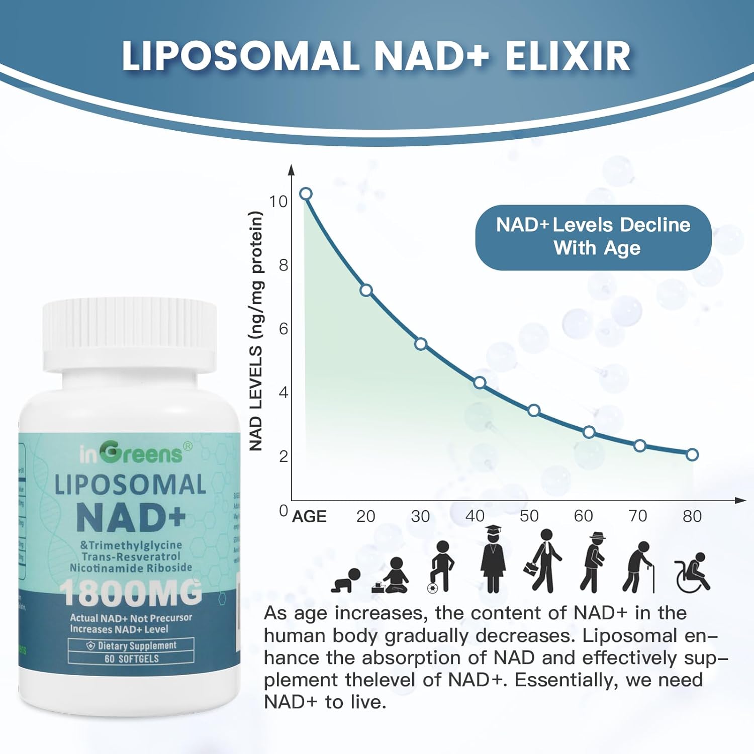 Liposomal NAD+ Trans Resveratrol