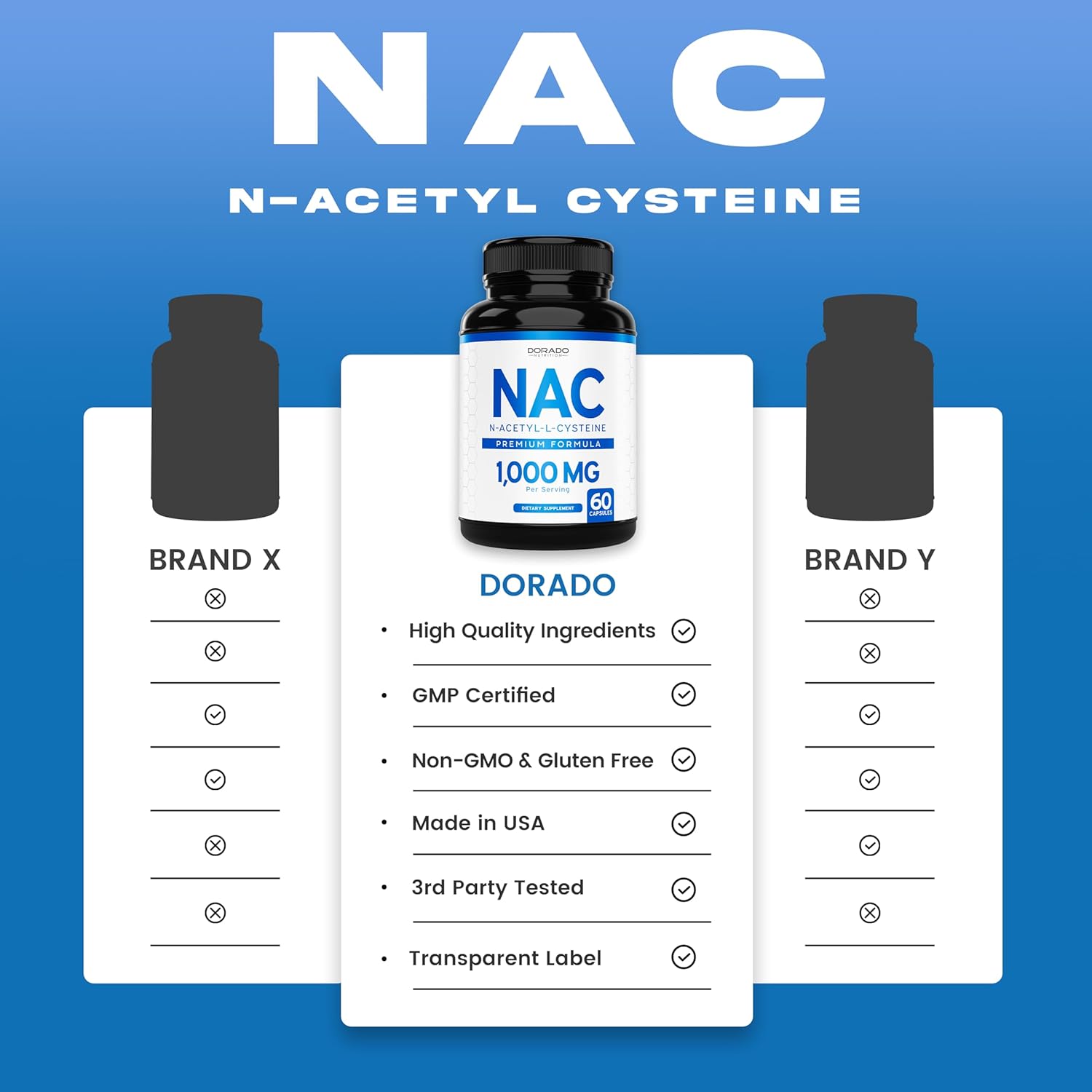 Nac 1000mg ( N-acetil Cisteína )