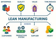 Lean Manufacturing