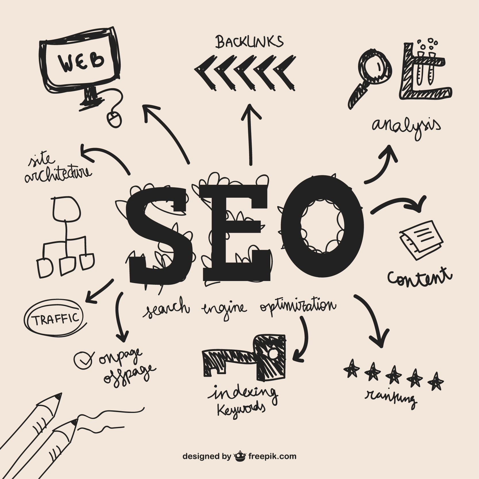 SEO Marketing