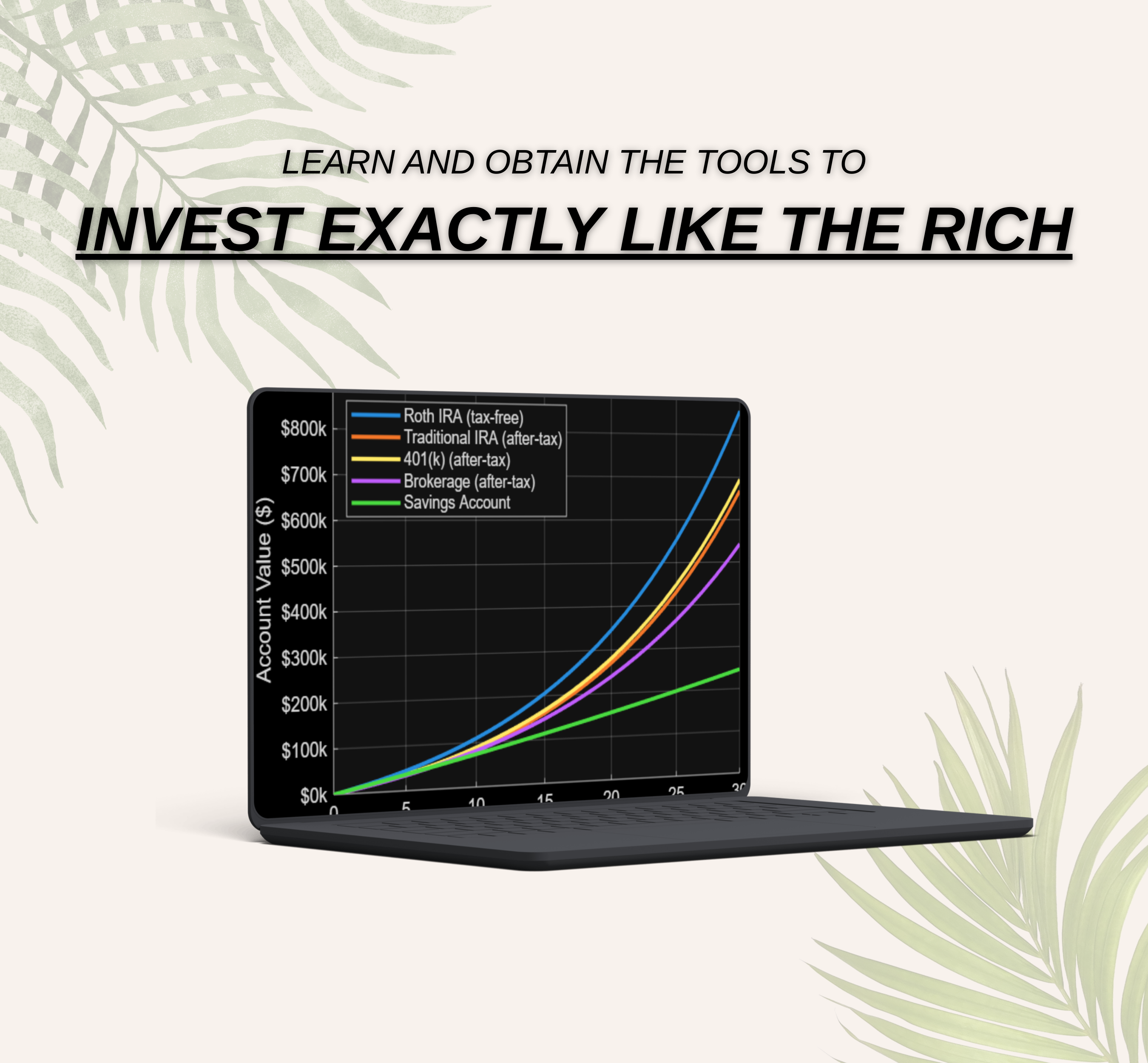 Finance for Beginners: the Ultimate Resource Guide