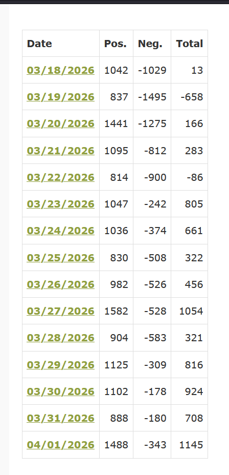 14 day transits report