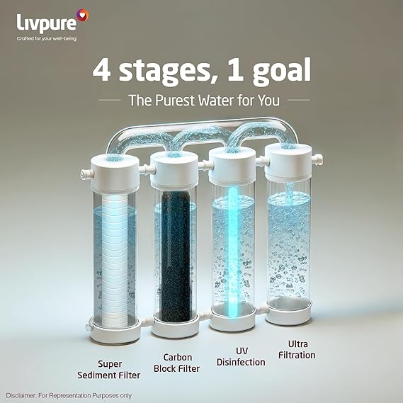 Livpure Glitz Water Purifier