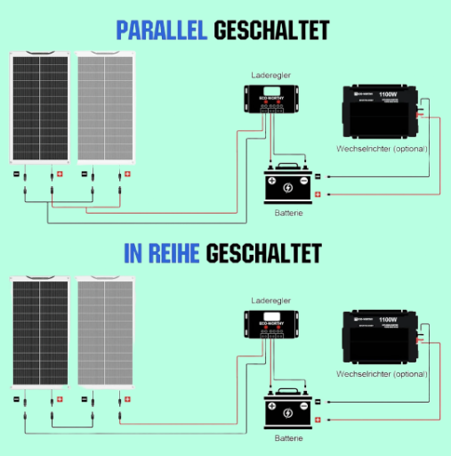 Flexible Monocrystalline Solar Panel Kit 400W (4x100W)  - 12V Ultra-Light
