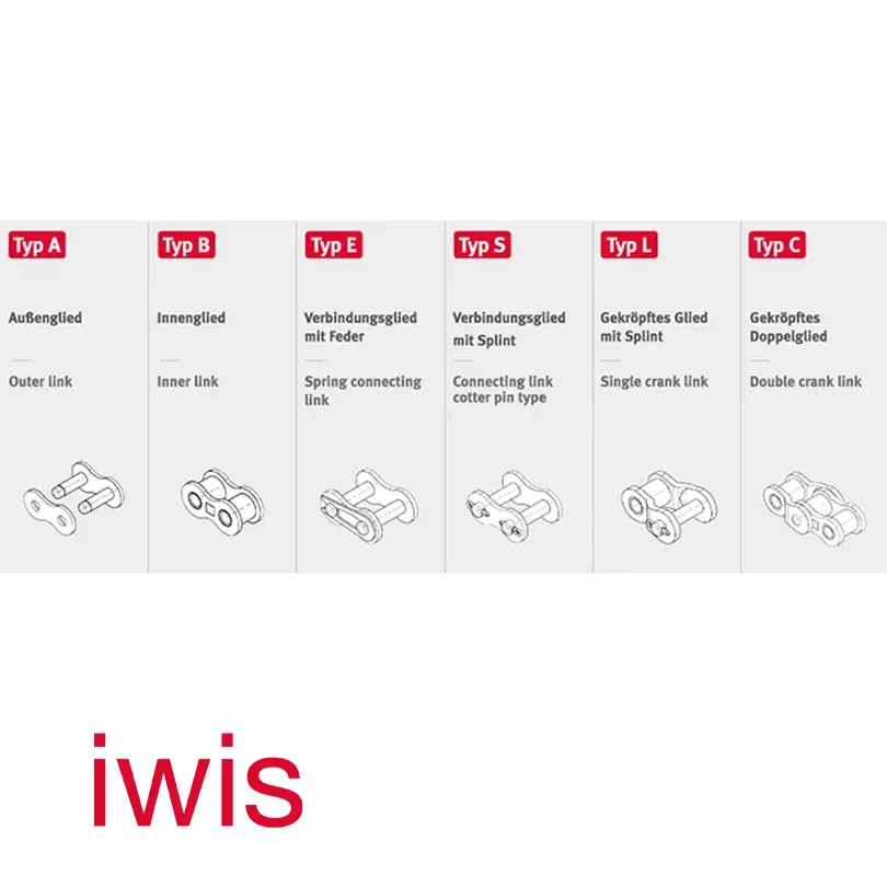 Συνδετικοί Κρίκοι - IWIS