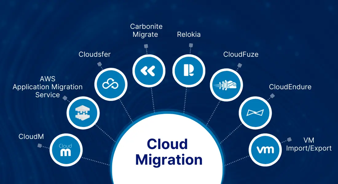 Cloud Migration Professional Suite
