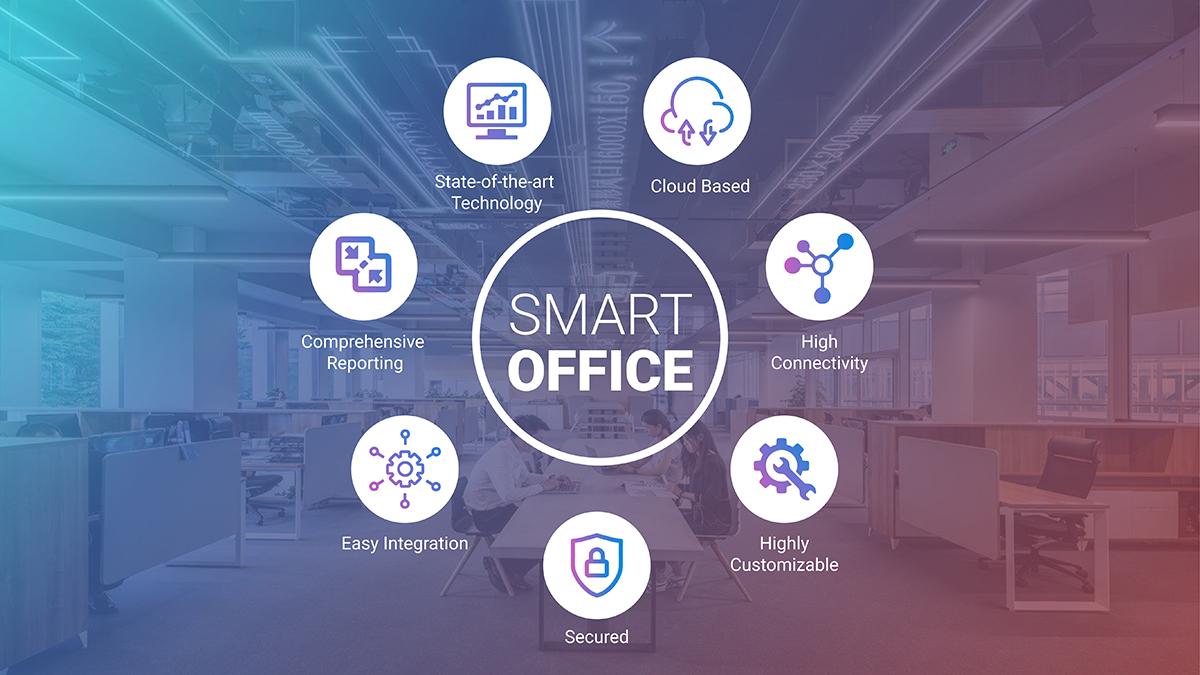 Paket Smart Office Infrastructure (Bundle)
