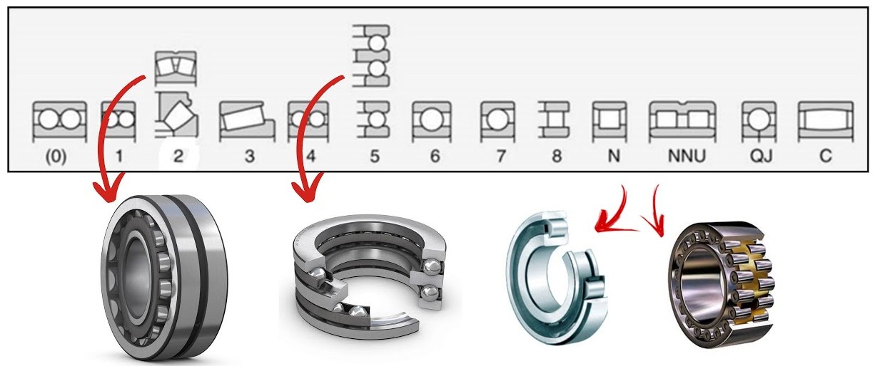 Tipos de rolamentos Gratork