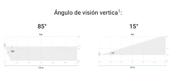 Ajax Curtain Outdoor Jeweller Detector de Movimiento Tipo Cortina de Exterior