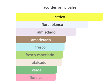 Ameerat Al Arab Asdaaf