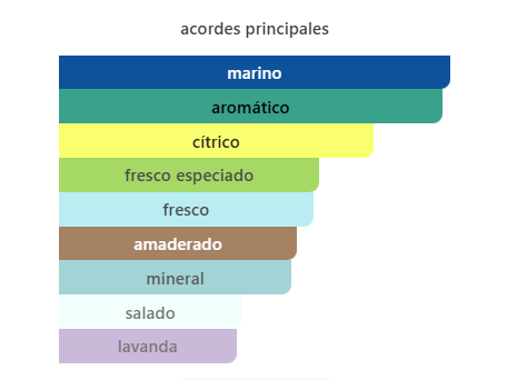 Acqua di Giò Profondo