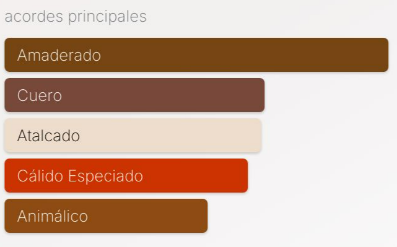 Stallion 53 Eau de Parfum