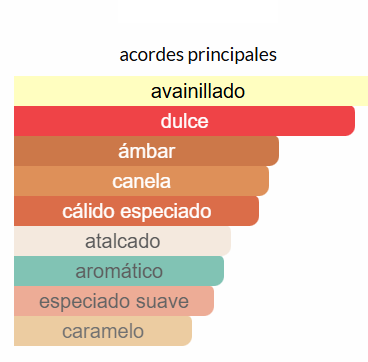 Stronger With You Intensely