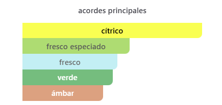 Intimation Eau de Parfum