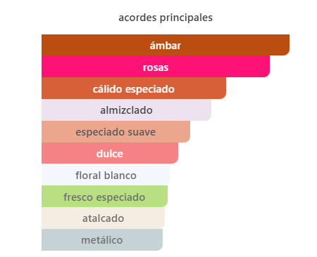 Hawas London Eau de Parfum