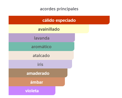 Le Male Le Parfum Jean Paul Gaultier