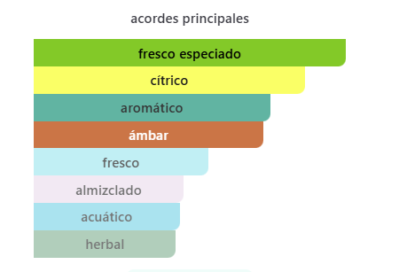 Jean Lowe Immortal Eau de Parfum