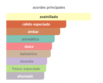 Invictus Victory Elixir