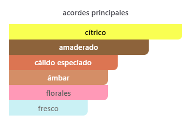 Mandarin Sky Vintage Edition