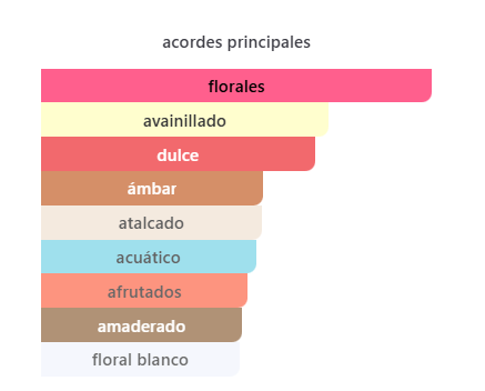 Perfume Lattafa Atheeri