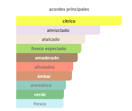 Rave Now White Woman