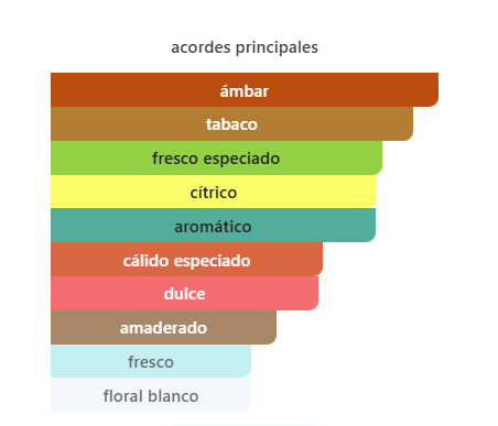 Dolce & Gabbana The One Eau de Parfum