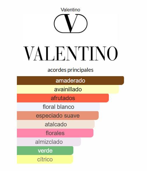 Valentino Donna Born In Roma Eau de Parfum