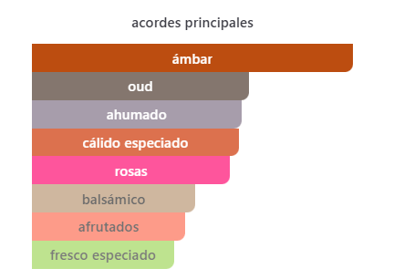 Jean Lowe Noir Eau de Parfum