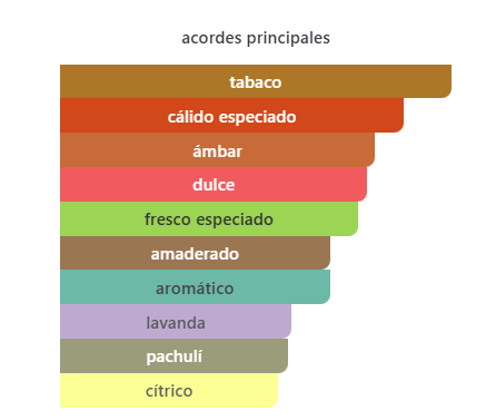 CK One Shock for Him