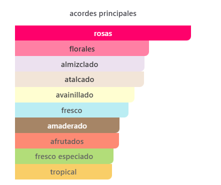 Club de Nuit Impériale Eau de Parfum