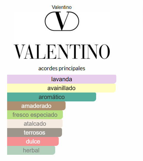 Valentino Born in Roma Uomo Intense