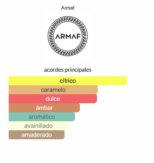 Odyssey Mandarin Sky