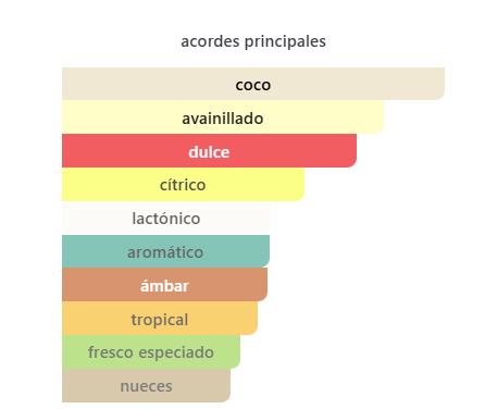 Le Beau Jean Paul Gaultier