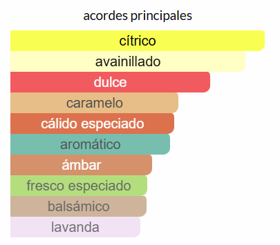 Odyssey Mandarinsky Elixir