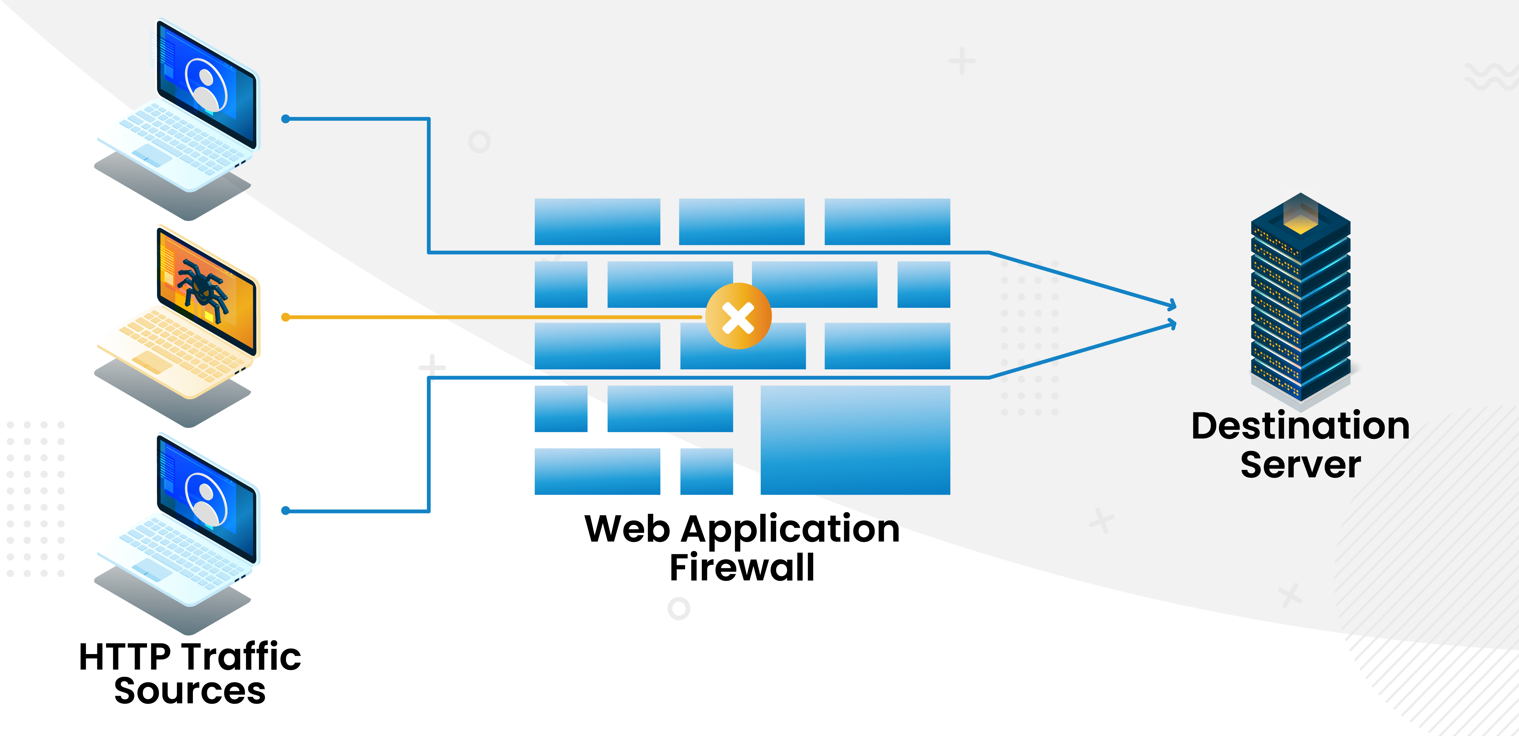 Paket Keamanan Data & Server