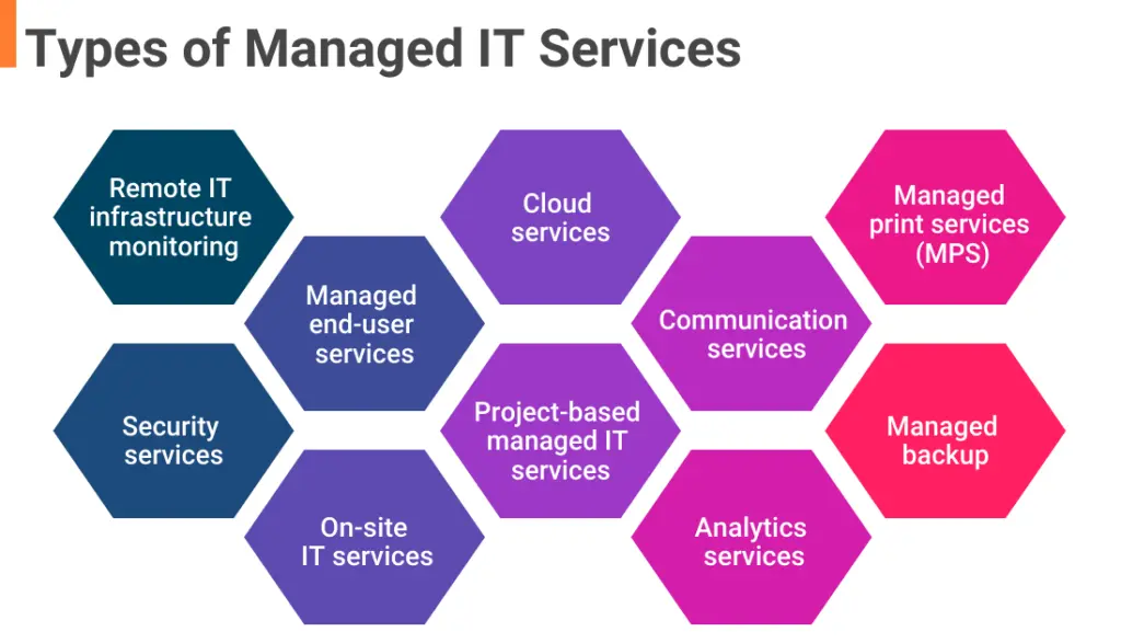 Paket Pemeliharaan IT Tahunan (Managed Services)
