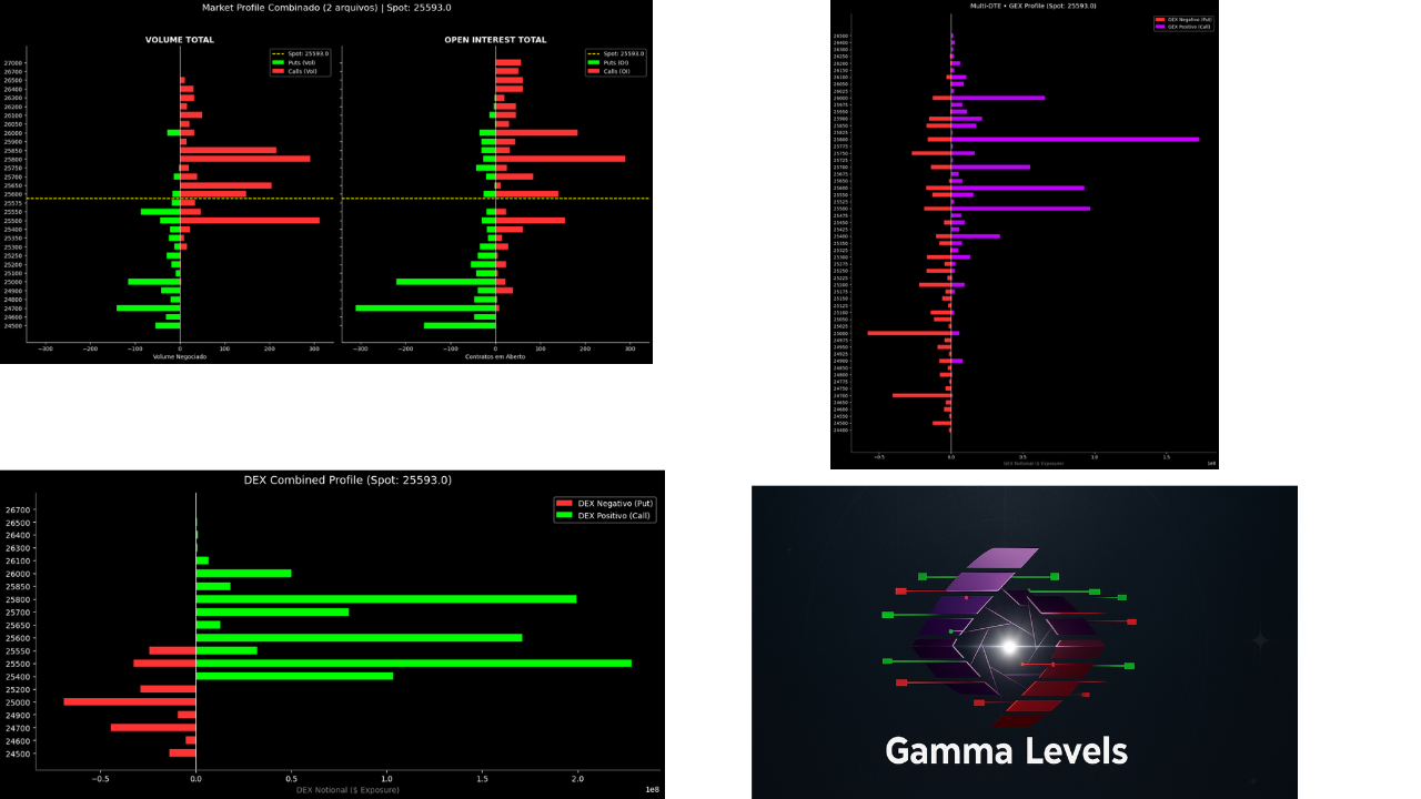 Master Class + Scripts