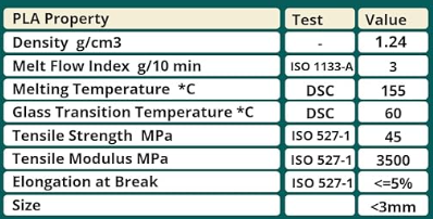 PLA Material for 3D Printing - 700grams